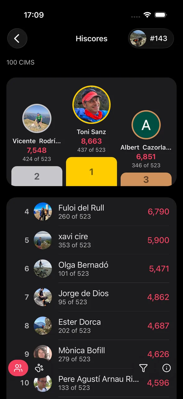 Challenge leaderboard with the top three climbers